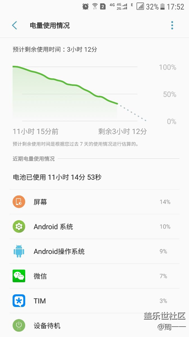新電池使用情況