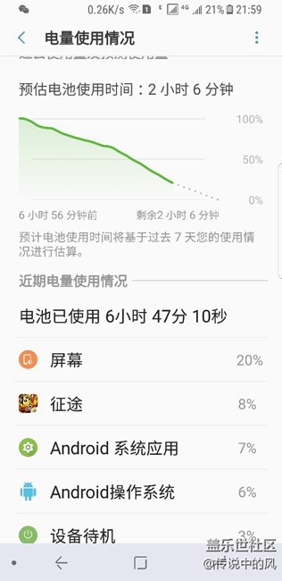 這電量消耗受不了呢