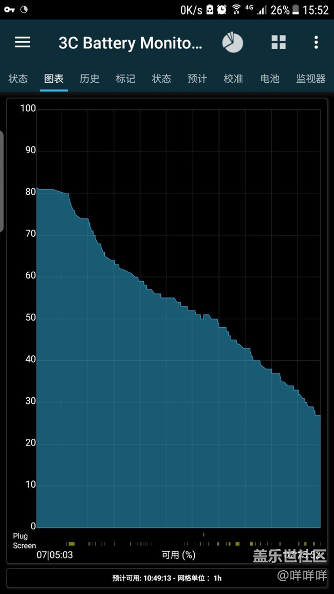 曬一下我的電池