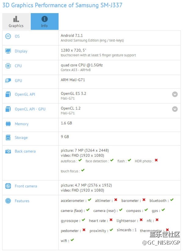 三星低端新機Galaxy J3（2018）配置曝光