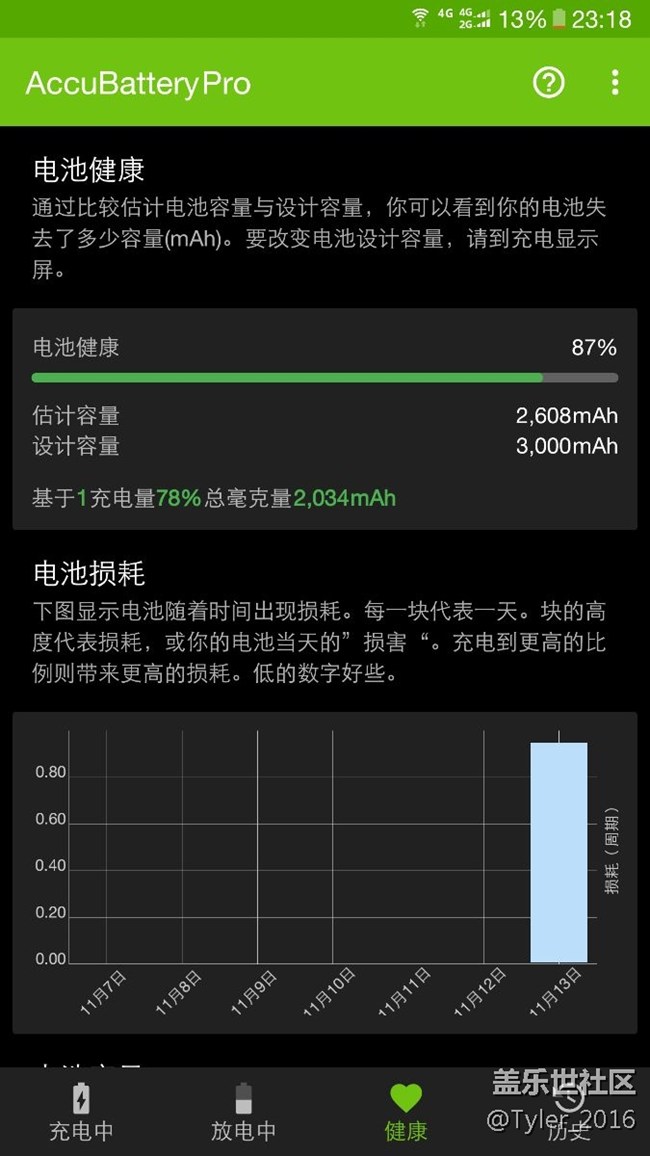 電池不行了……