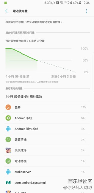換了屏幕后更加費(fèi)電了