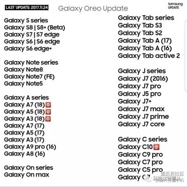 三星可升級Android 8.0設(shè)備列表！快對號入座！