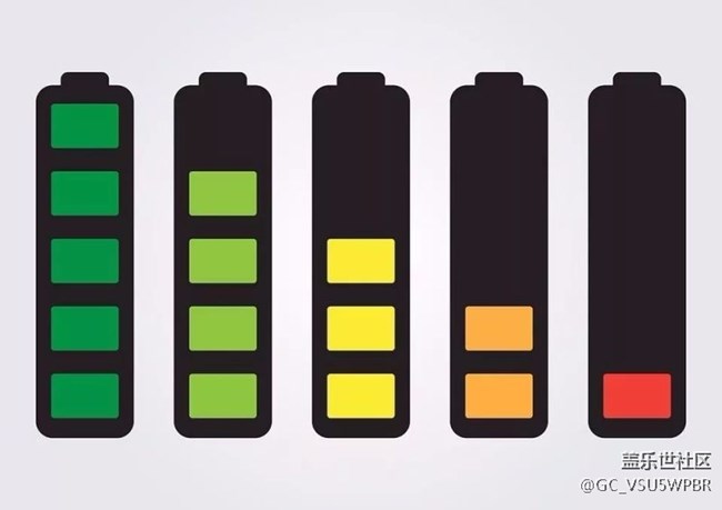 三星宣布搞定石墨烯電池