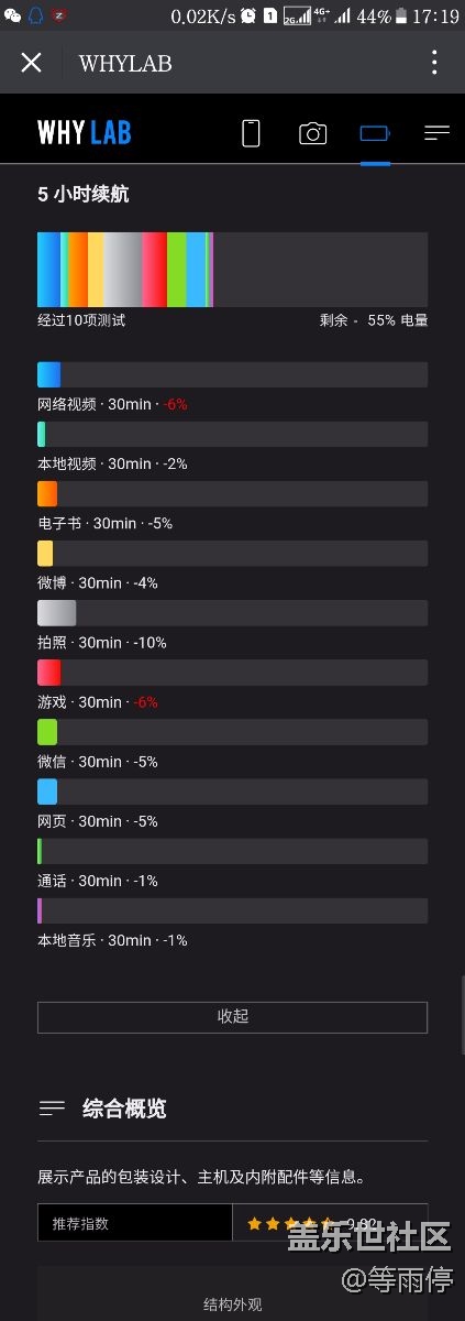 看到一加5t這個續(xù)航測試  我一陣心絞痛