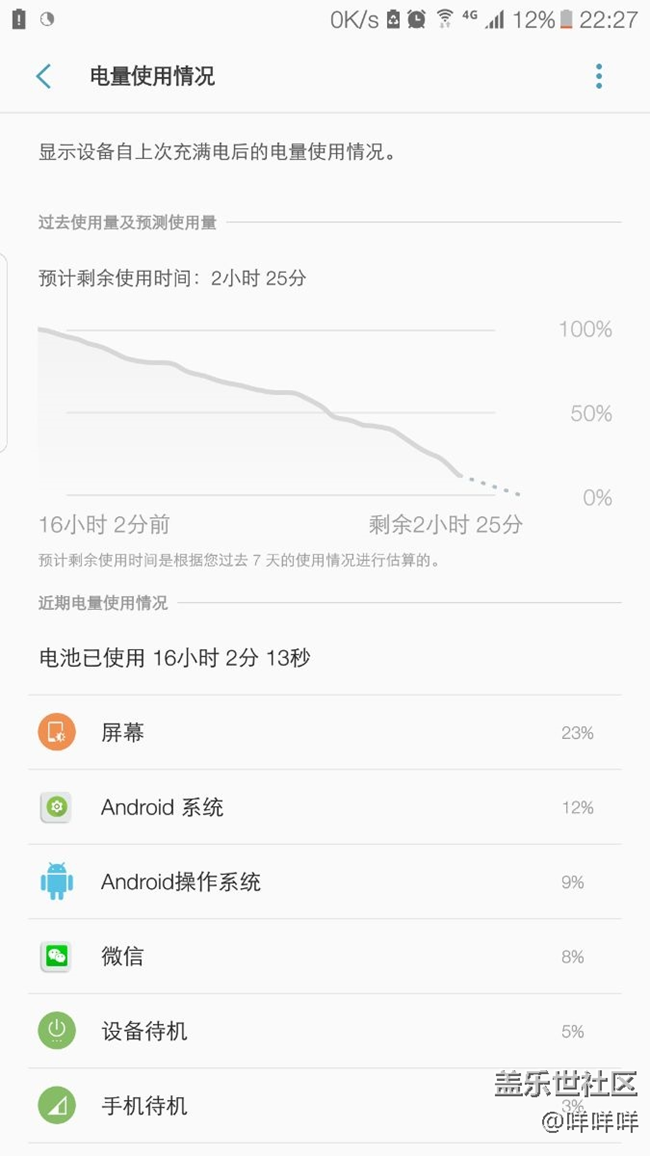 亮屏竟然超過了6小時(shí)