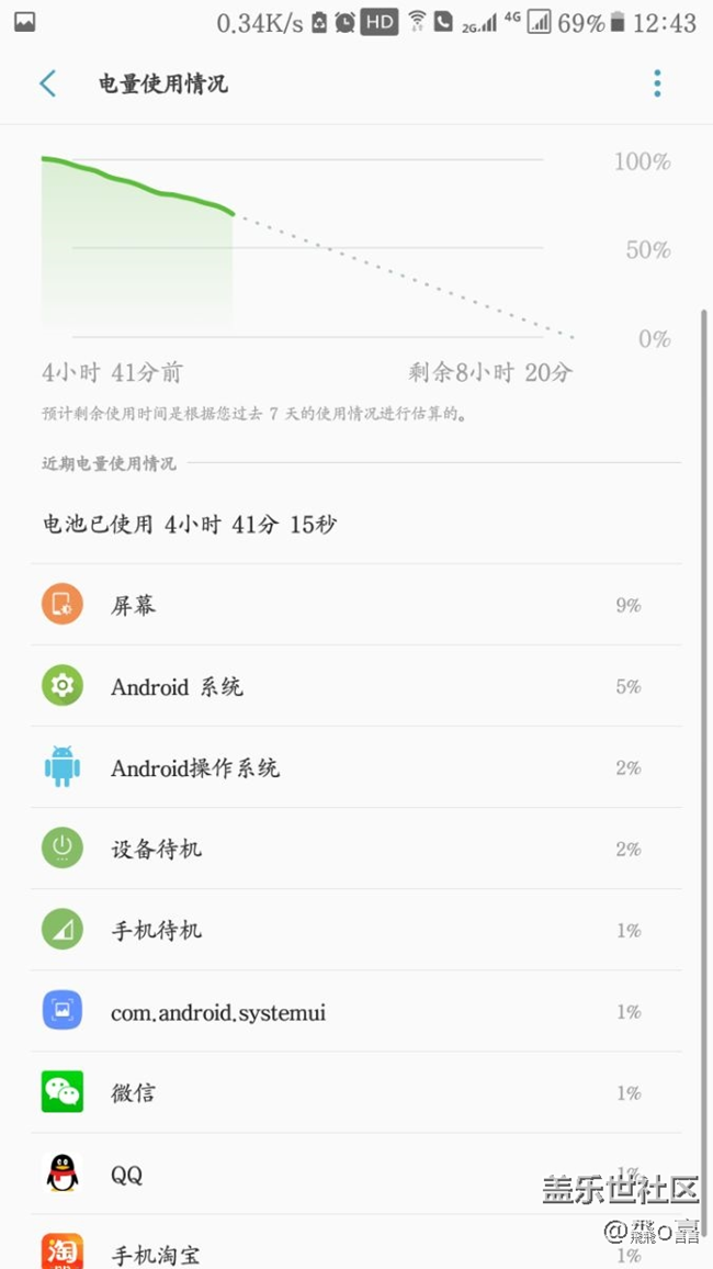 自己淘寶了個電池
