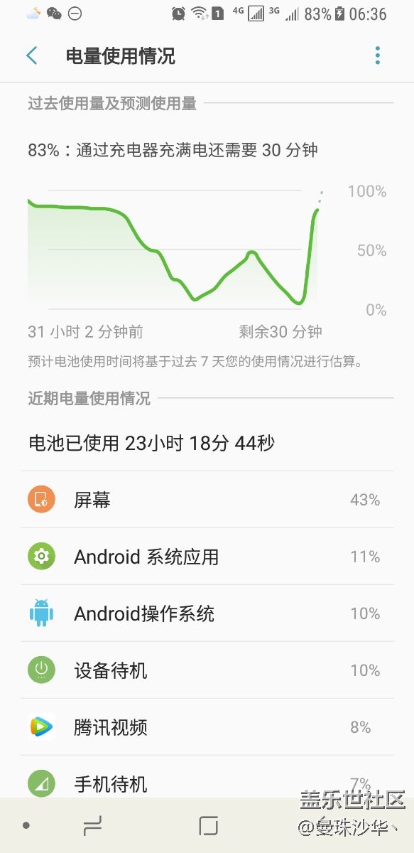 s8顯示在快速充電，但是充電很慢，很慢，很慢！