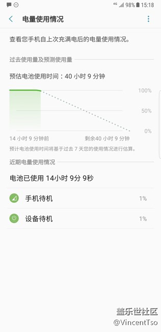待機(jī)耗電還可以