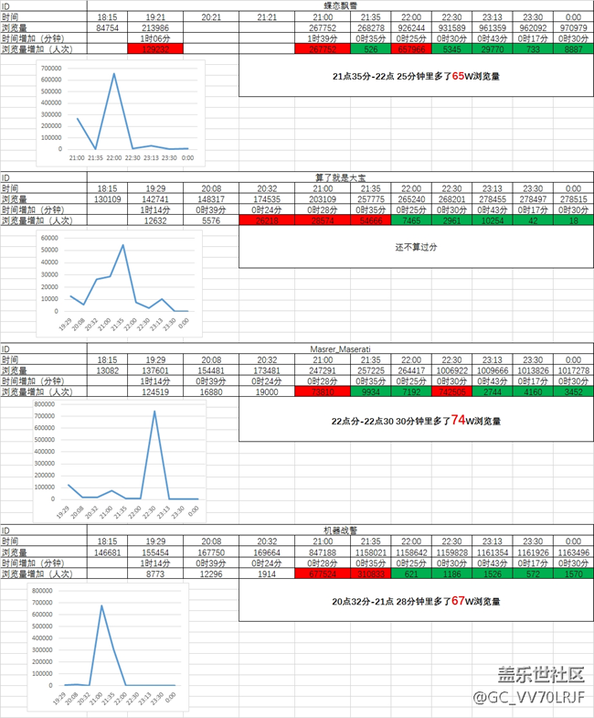 關(guān)于這次Bixby內(nèi)測(cè)活動(dòng)*的一些證據(jù)