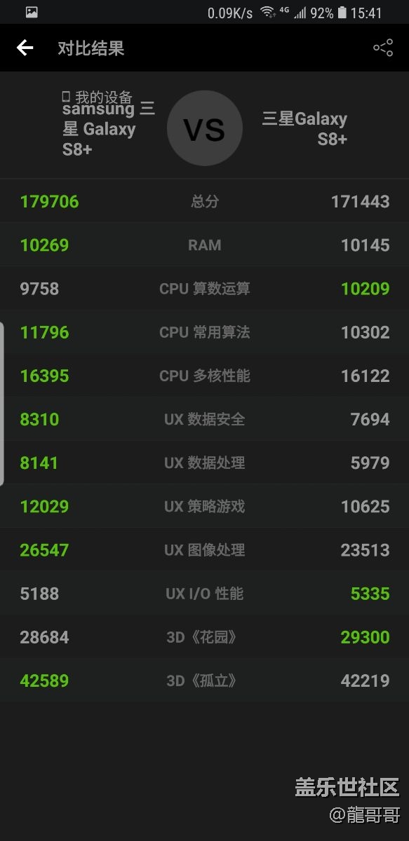 升級奧利奧流暢度挺好，cpu.gpu依然不是滿頻，順便跑個分