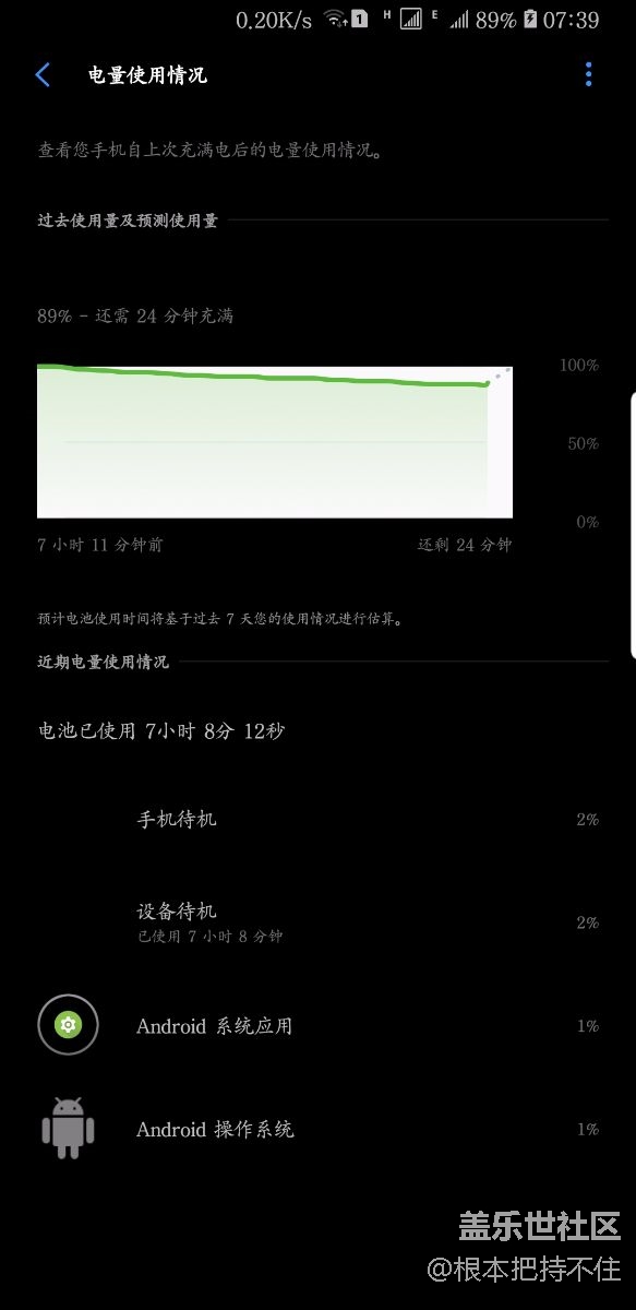感覺耗油量有點(diǎn)大？大家的是這樣嗎？