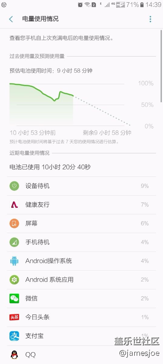 大家root機(jī)后有沒有優(yōu)化的軟件？
