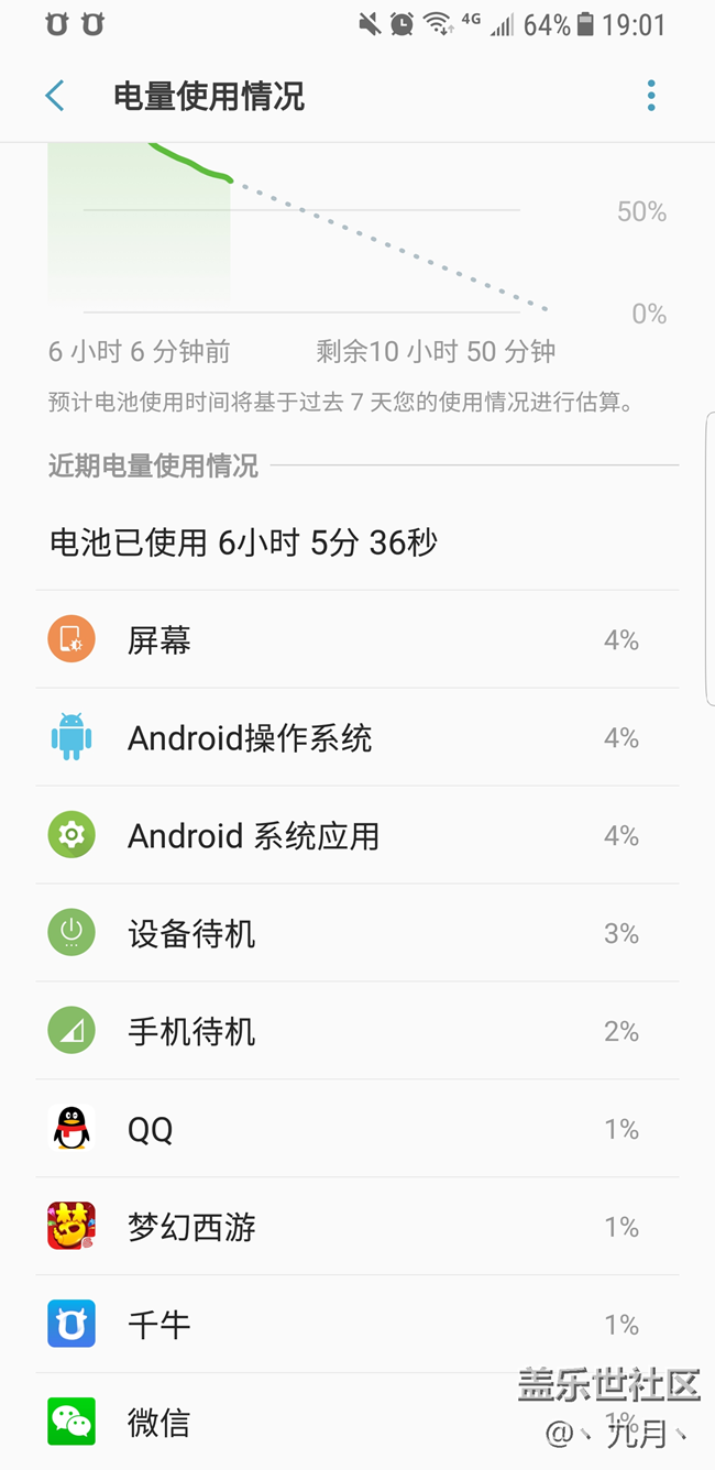 S8國行續(xù)航問題很大