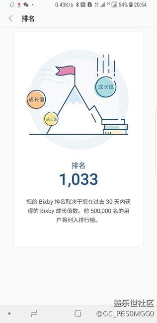 還有希望