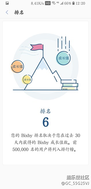 bixby活動(dòng) 現(xiàn)在的排名是最終排名嗎？