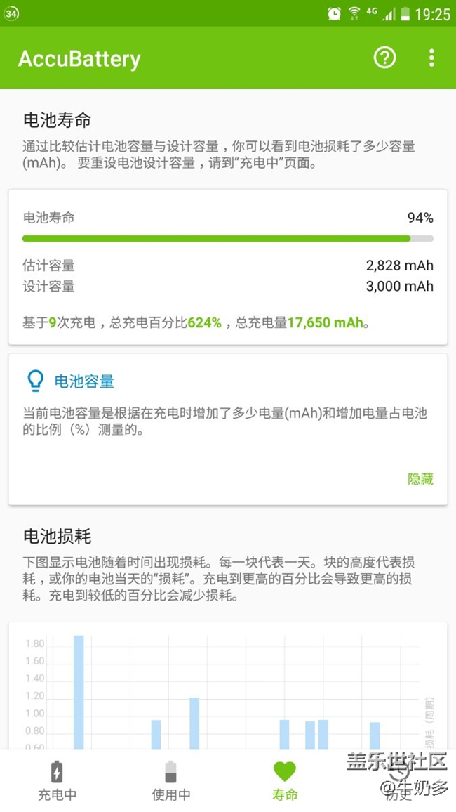最新QL1，品勝電池用電情況匯報