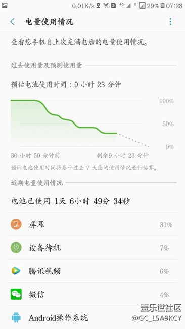 c5010  7.0  真的耗電快？