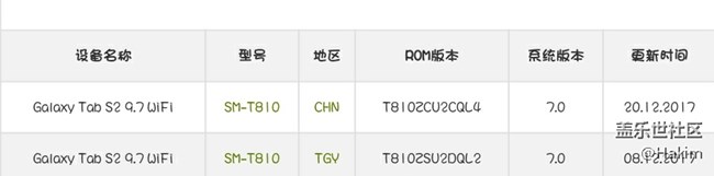 三星Tab S2 T810國行更新安卓7.0了！