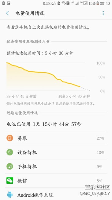 c5010  7.0  真的耗電快？