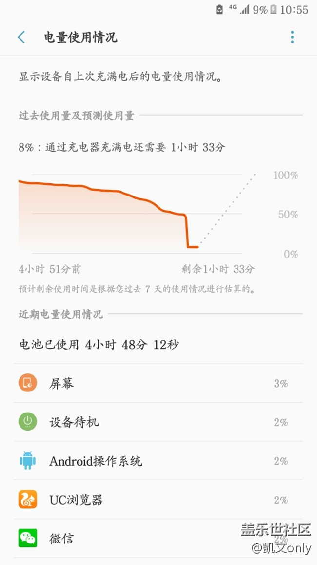 我的電池也是醉了