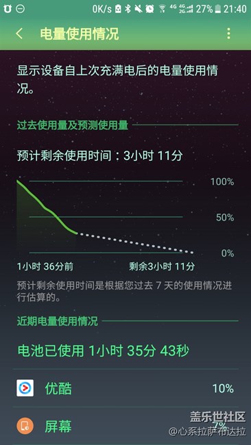 越來越不像話了！電池才用了一個半小時還剩30！