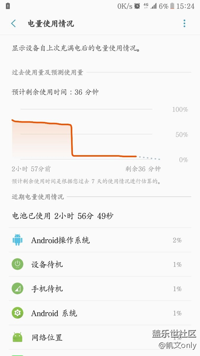 我去，我的電池逆天了，，