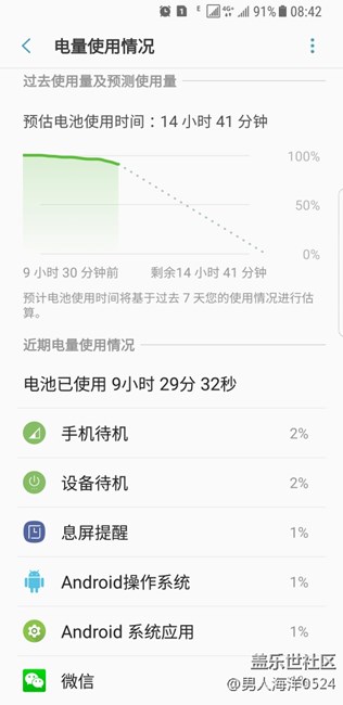 關于電量，朋友們給分析下