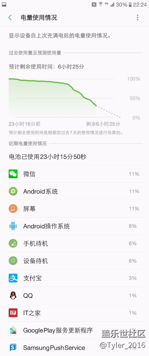 更新后電池還行，就是電池太老了……