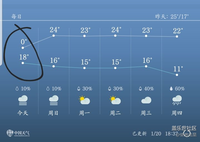 這天氣厲害了