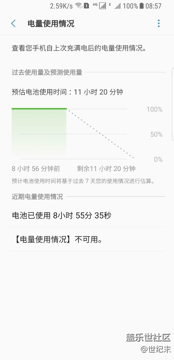 這耗電有點不敢相信