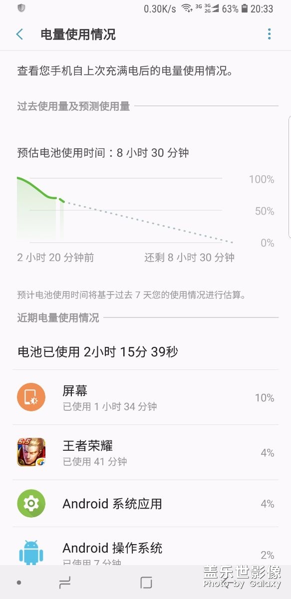 這耗電不太正常啊