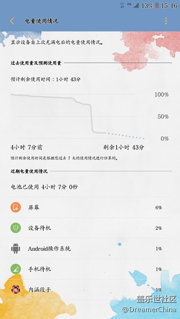 看來這個(gè)問題不是我自己????????