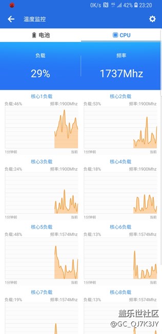 CPU負(fù)載是什么意思