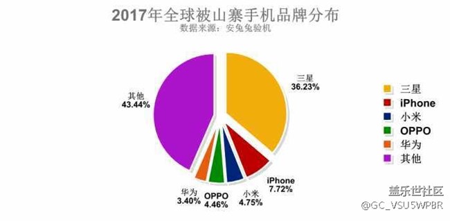 三星這項技能，蘋果＋華為提鞋都沒資格