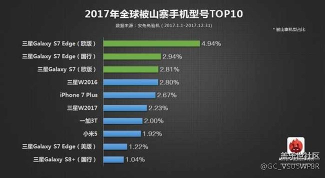 三星這項技能，蘋果＋華為提鞋都沒資格