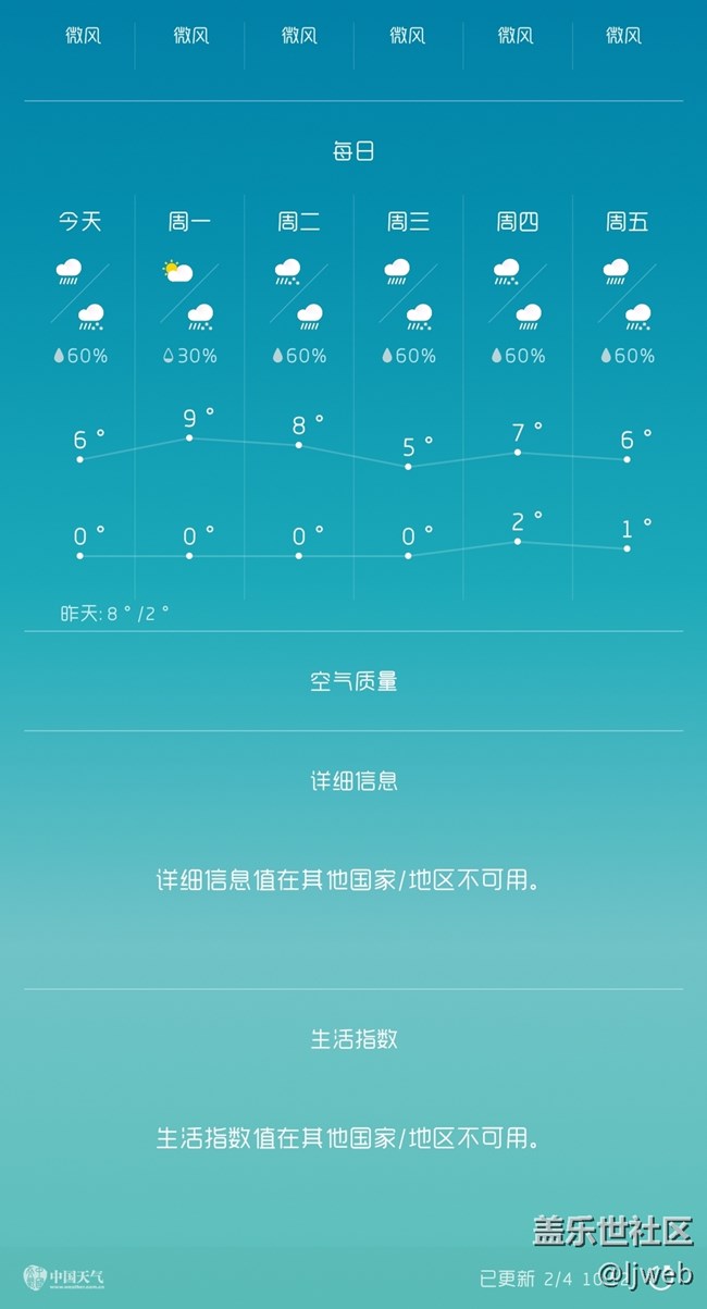 8.0的天氣 | 詳細(xì)信息值在其他國家/地區(qū)不可用