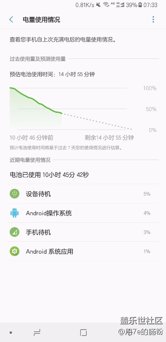 一晚上待機(jī)掉60%，我醉了……