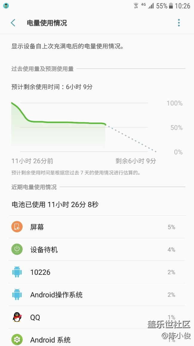 電量使用情況