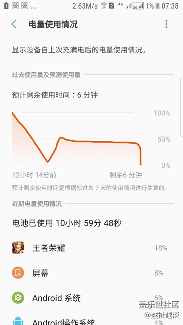 手機(jī)為什么老是掉電，三星給個(gè)解釋，太影響使用了