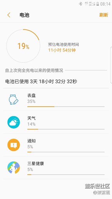 S3新版本耗電解決方案