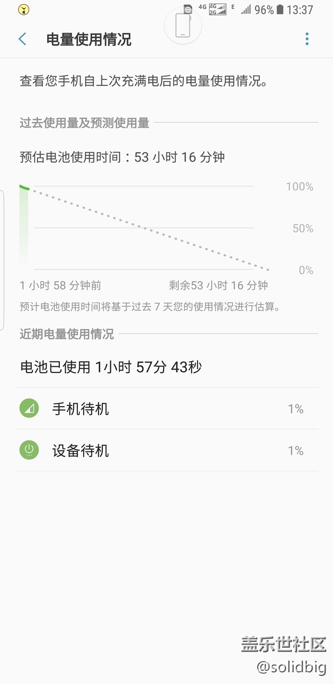大家是不是都這樣