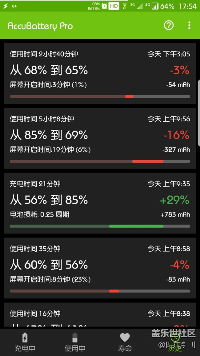 這耗電真棒！