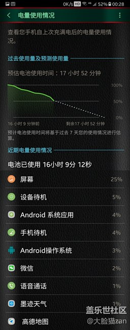 沒玩游戲的電池還是耐操