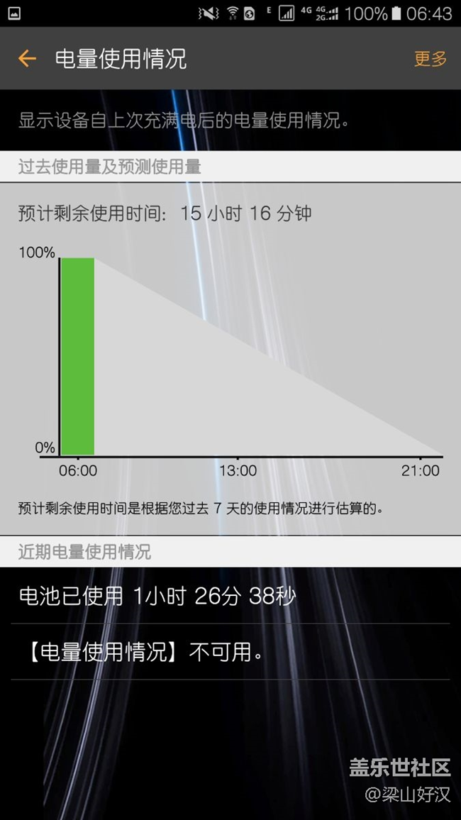 1個(gè)多小時(shí)的待機(jī)行嗎？