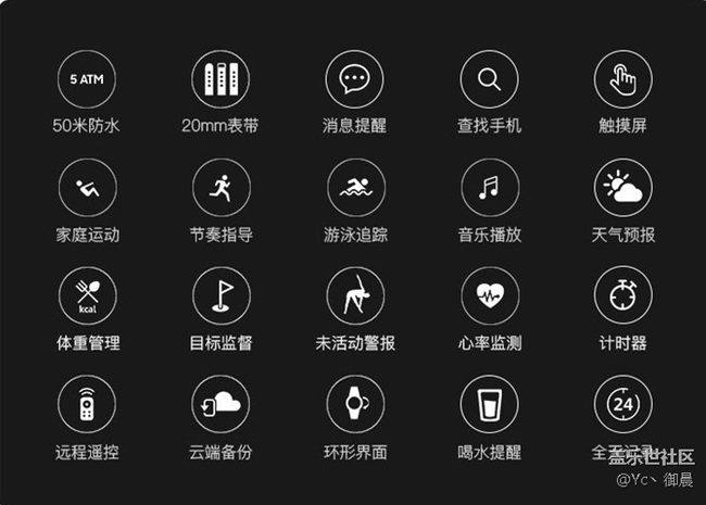 智能手表業(yè)界的顏值標(biāo)桿？——Gear Sport體驗(開箱）