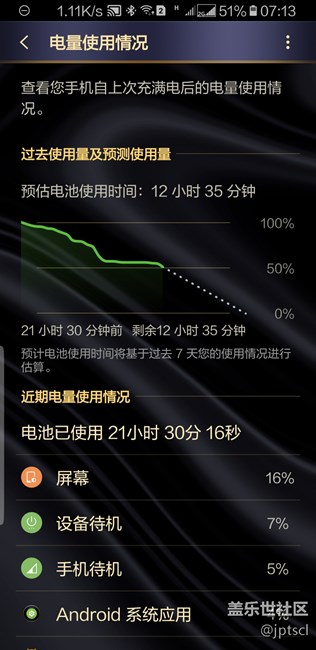 我覺得最新的升級之后，手機表現(xiàn)不算太糟糕啊。
