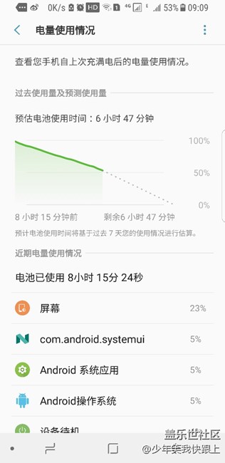 待機(jī)6個(gè)小時(shí)，耗電50%。咋回事