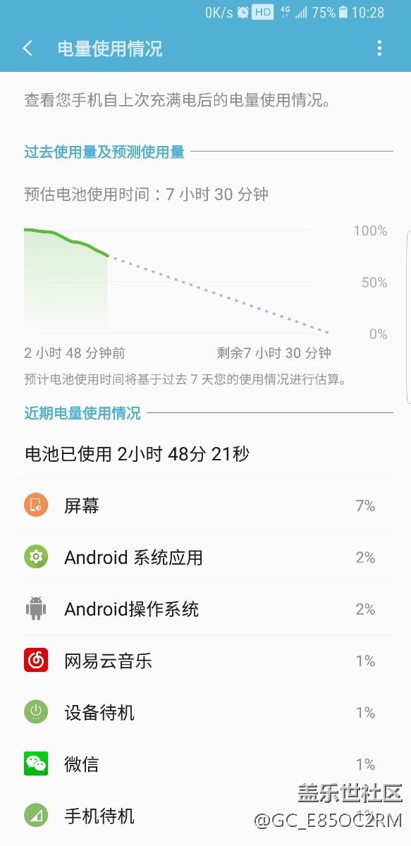 電量不對啊