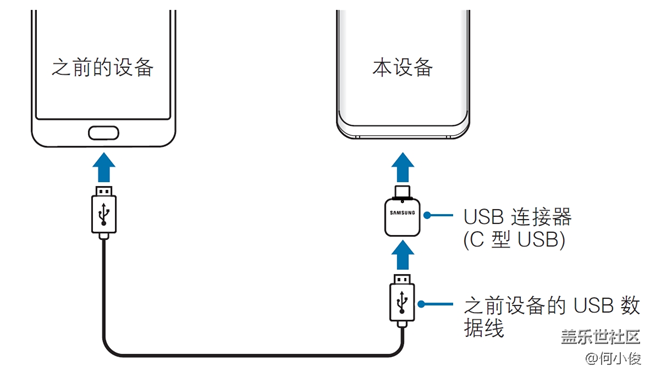 【教程】靈活使用S換機(jī)助手
